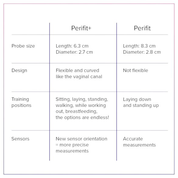 Perifit Care+ - interaktív, vibrációs gésagolyó (lila)