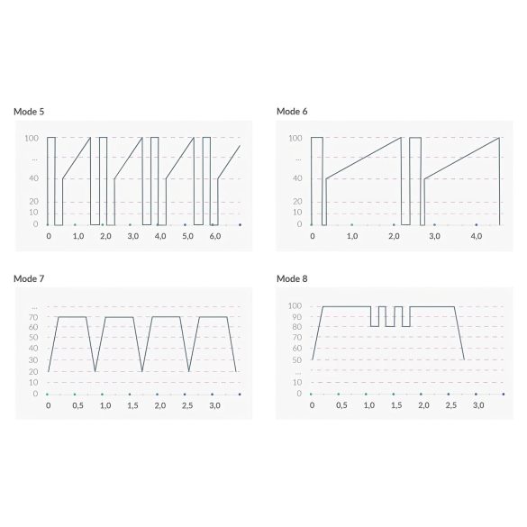 mystim Hop Hop Bob E-Stim - akkus elektro vibrátor (fekete)