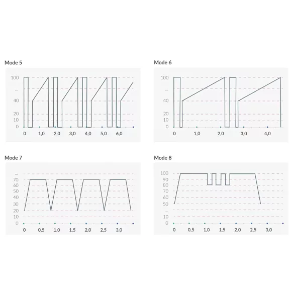 mystim Right on Ron E-Stim - elektro G-pont vibrátor (fekete)