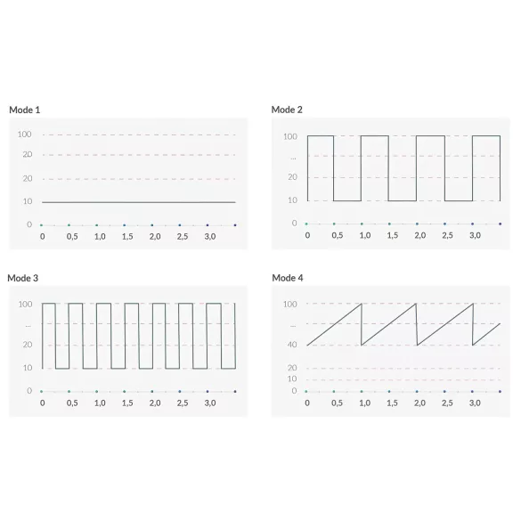 mystim Right on Ron E-Stim - elektro G-pont vibrátor (fekete)